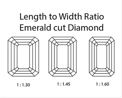 Emerald cut Diamonds length to width ratio illustration